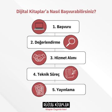 Dijital Kitaplar’a başvuru koşulları ve yayın süreci